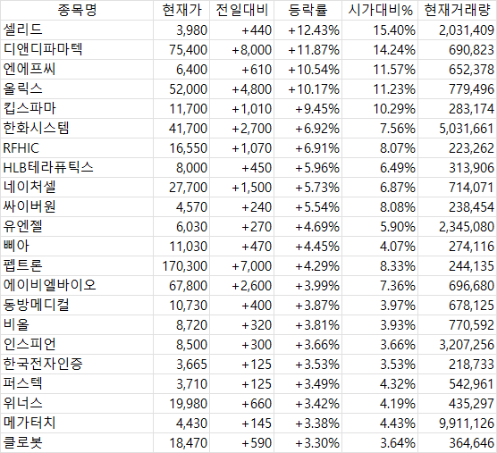 2025년 5월 2일 국내 증시 마감 시황