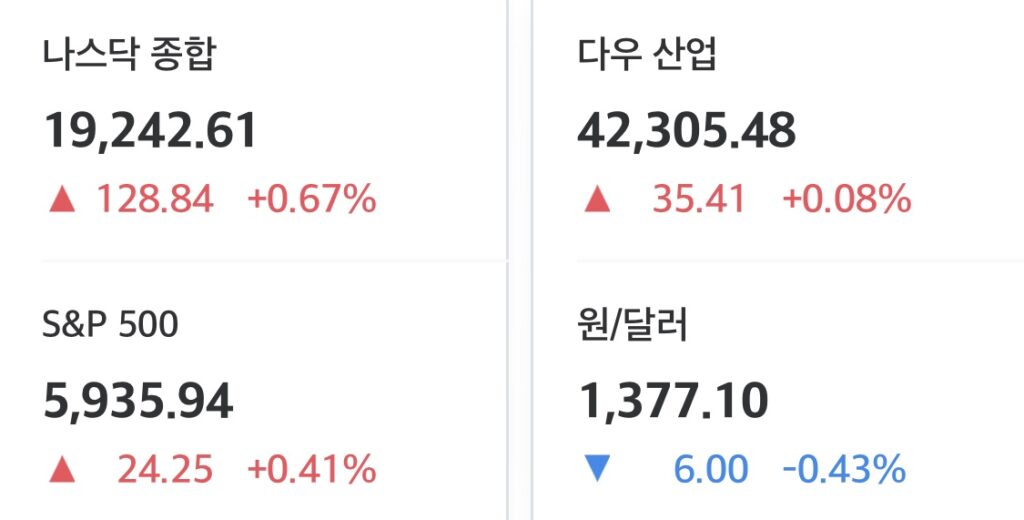 2025년 6월 2일 미국 증시 마감 시황