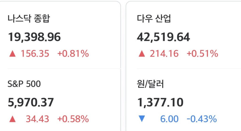 2025년 6월 3일 미국 증시 마감 시황
