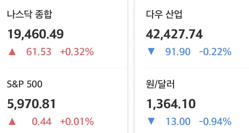 2025년 6월 4일 미국 증시 마감 시황