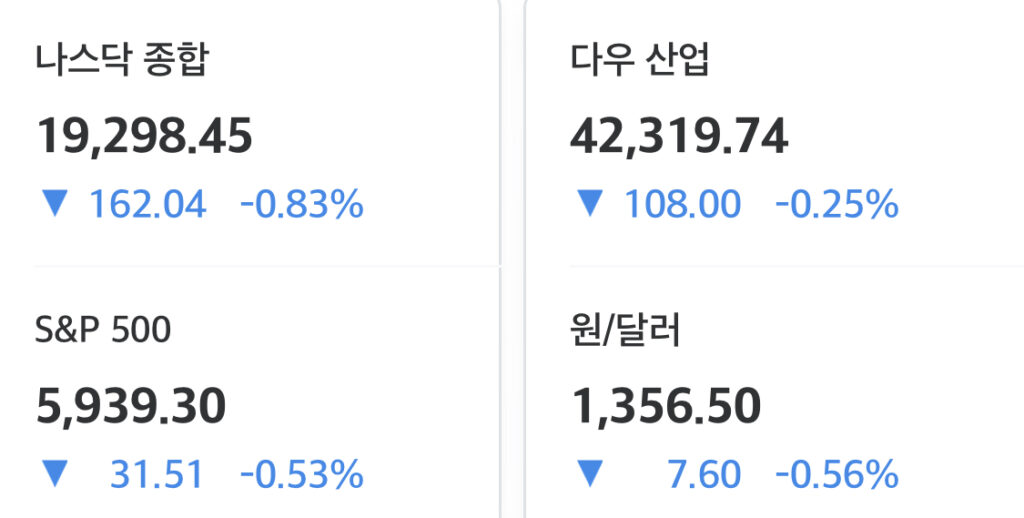 2025년 6월 5일 미국 증시 마감 시황