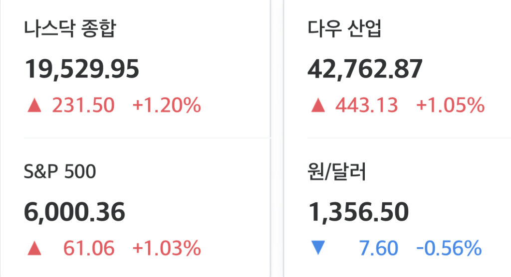 2025년 6월 6일 미국 증시 마감 시황